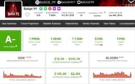 Earnings of Badge 99 (Image via Social Blade)
